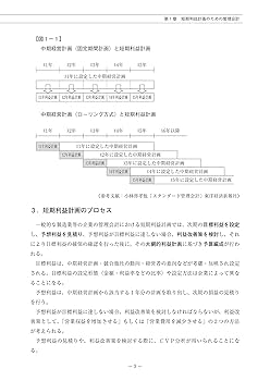 農業簿記検定教科書１級財務会計編 第２版ほか５冊 農業簿記検定 教科書1級 原価計算編 第2版